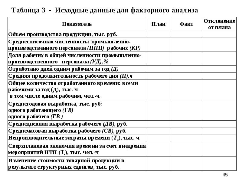 Анализ трудовых ресурсов презентация