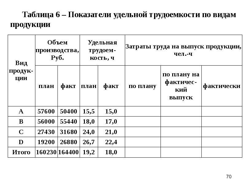 Анализ трудовых ресурсов презентация