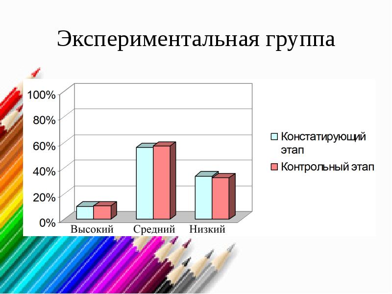 Развитие творческих способностей младших школьников проект