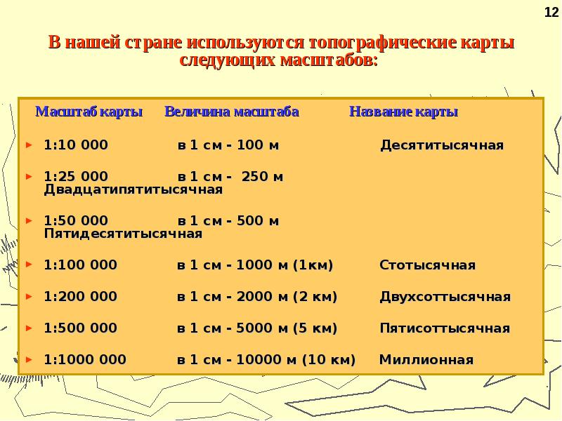 См следующие. Масштабы топографических карт. , Точность масштаба топографической карты.. Масштаб топограыияеских 4арт. Величина масштаба карты.