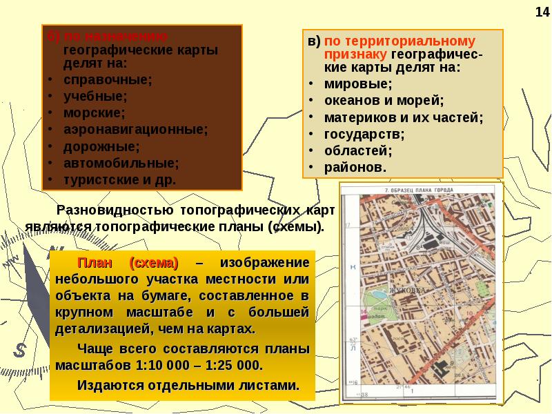 Содержание топографического плана