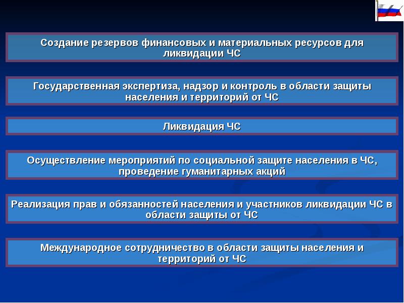 Приказ о создании резервов материальных ресурсов для ликвидации чс образец