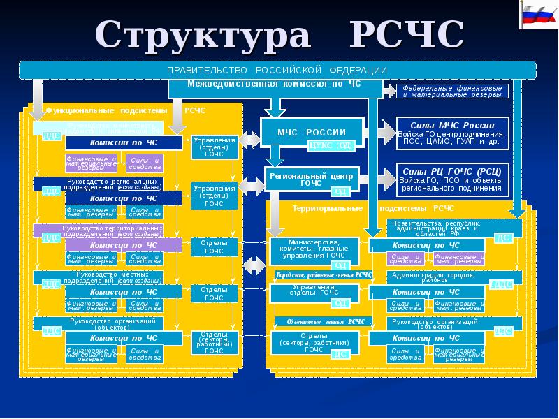 Структура рсчс схема