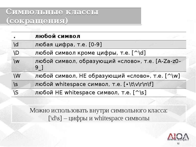 Читать в сокращении классы. Регулярные выражения для адреса дома.