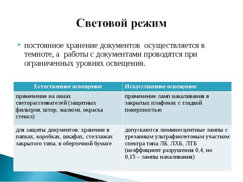 Обеспечение сохранности документов