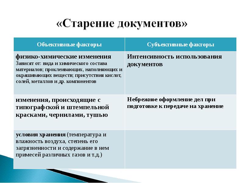 Обеспечение сохранности документов