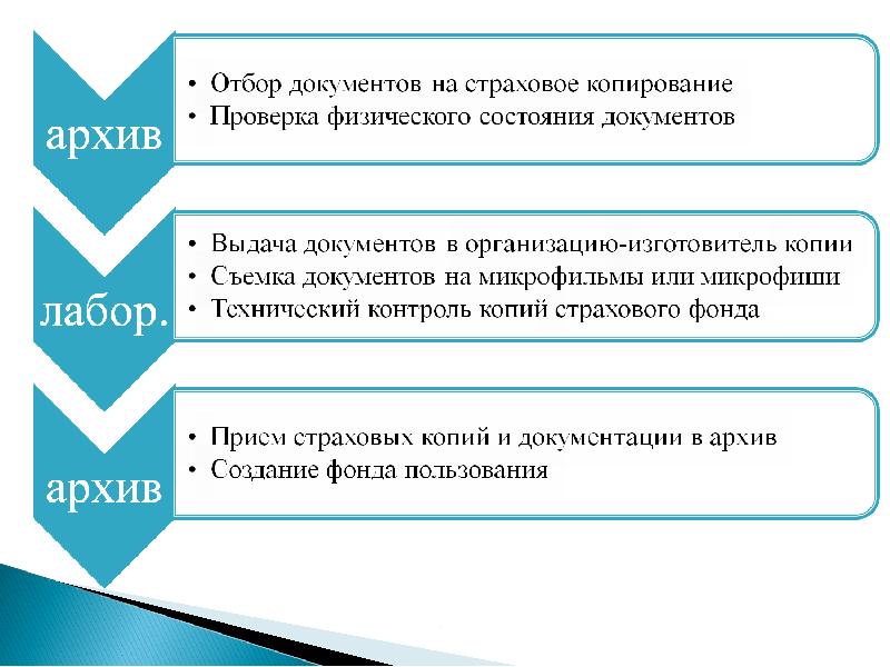 Полипарк презентация документов