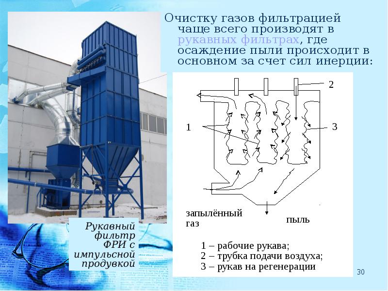 Рукавный фильтр презентация