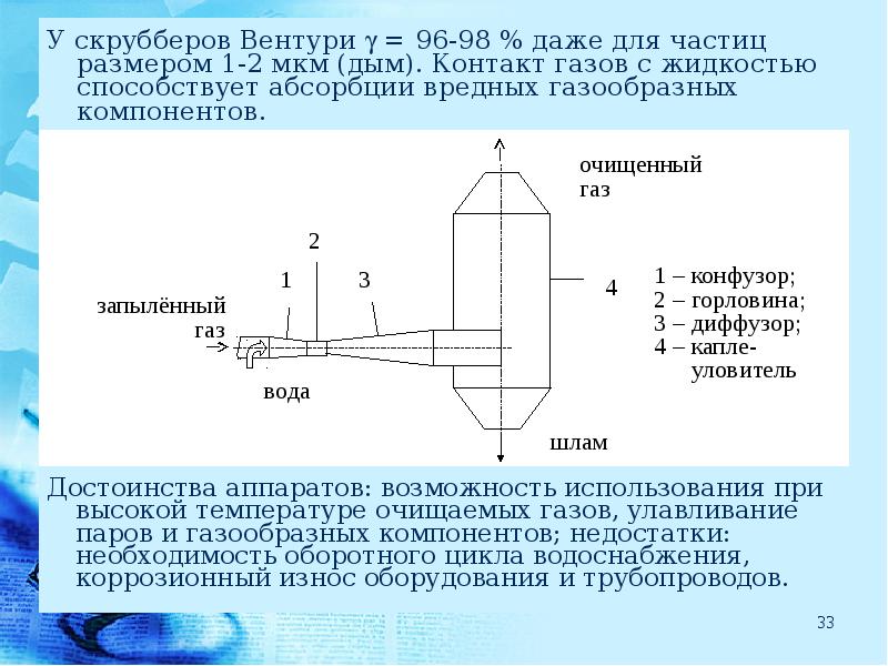 Фото скруббер вентури