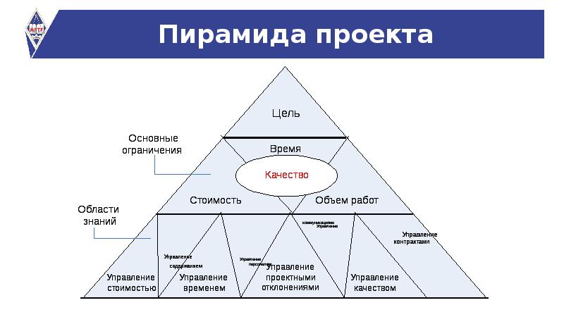 Проекты пирамиды в интернете