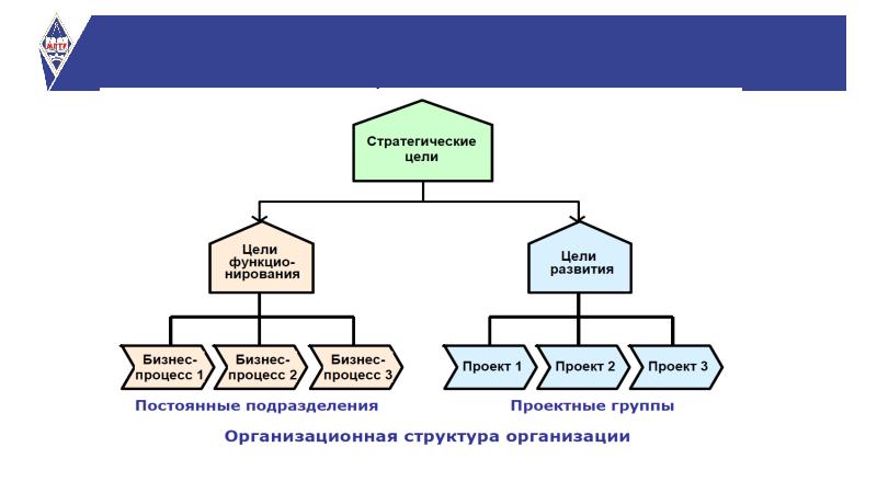 Рефераты по управлению проектами