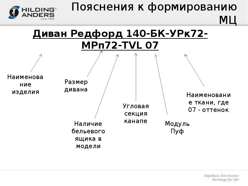 Доклад на тему диван