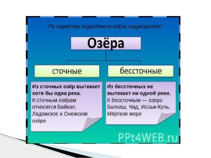 Какое из перечисленных озер. Сточные и бессточные озера России. Какие озера являются бессточными. Сточные воды и бессточные. Сточные озера России.