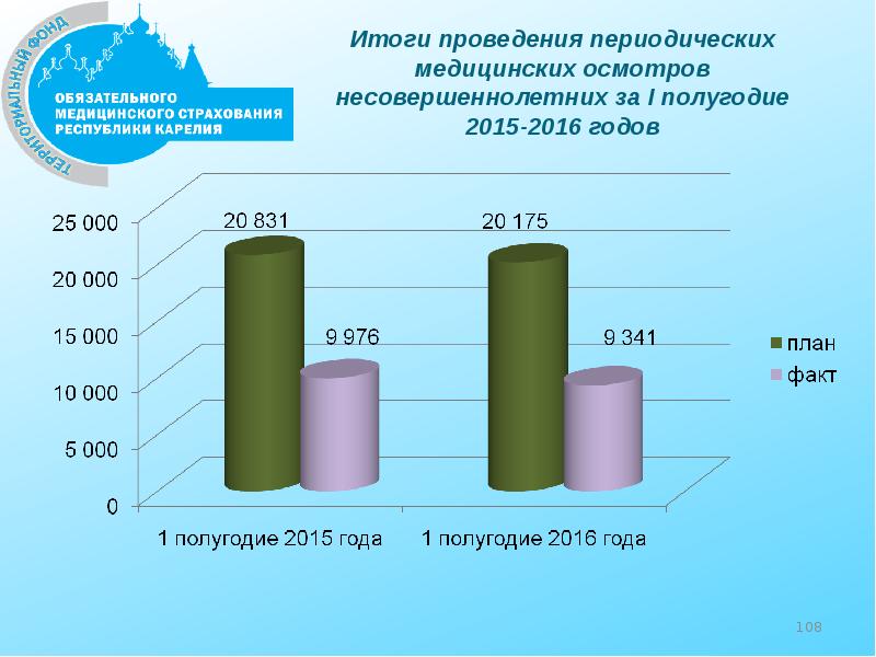 Проведение медицинских осмотров несовершеннолетних. Выполнение территориальной программы ОМС 2016 года. Медицинское освидетельствование несовершеннолетних. Периодичность медосмотров школьников. Периодический осмотр несовершеннолетних.