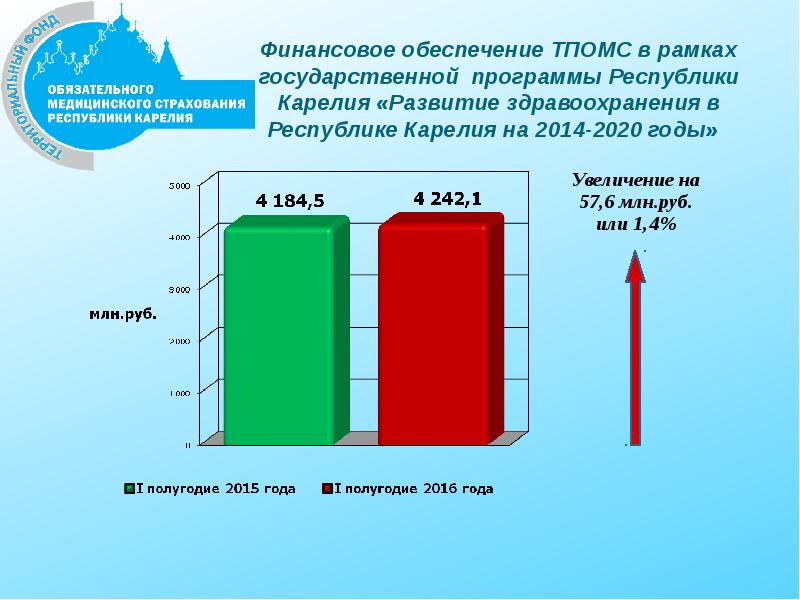 Программа обязательного медицинского страхования