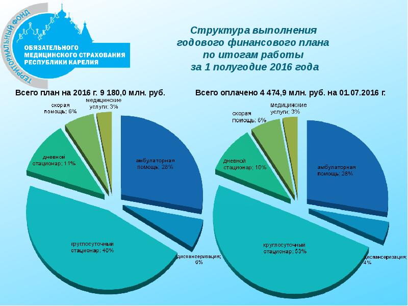 Презентация по омс