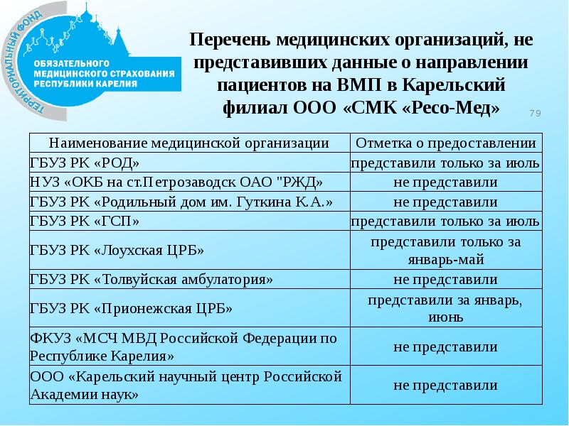 Медицинские направления список. Наименование Медоорганизации. Направления медицины список.