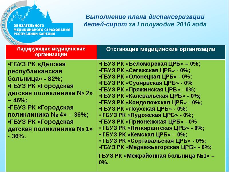 Система мониторинга диспансеризации детей сирот. Как вы выполняете планы по диспансеризации. Почему не выполнен план по диспансеризации.