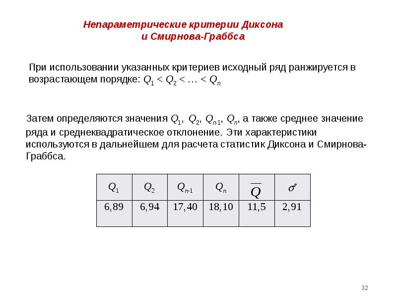 Указанный критерий. Критерий Смирнова-Граббса таблица. Статистический критерий Граббса. Критерий Диксона таблица. Q критерий Диксона.