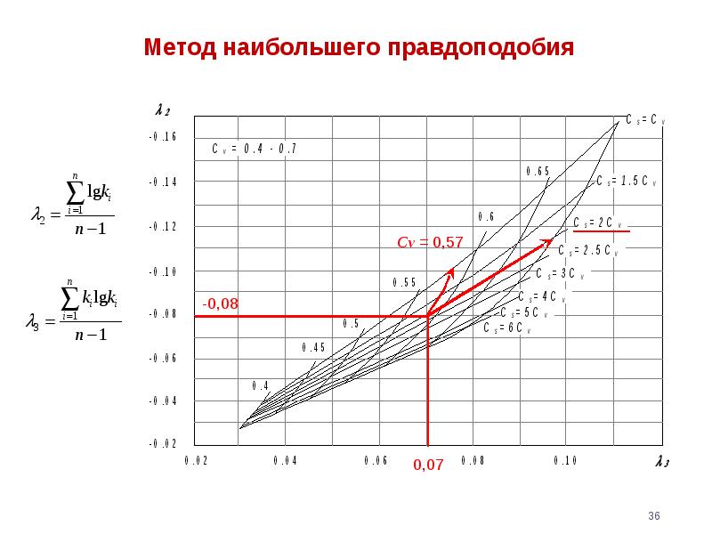 Способ больше