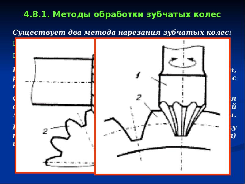 Методы нарезания зубчатых