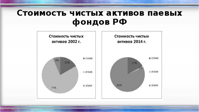 Чистый актив фонда. Диаграмма чистые Активы. Стоимость чистых активов ПИФ это. Что такое чистый Актив фонда. В сча ?1%…&.