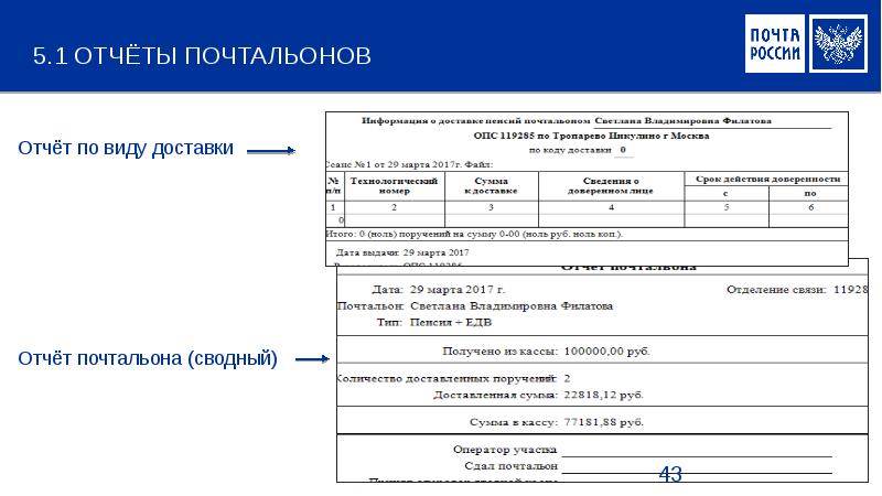 Ходовик почтальона образец