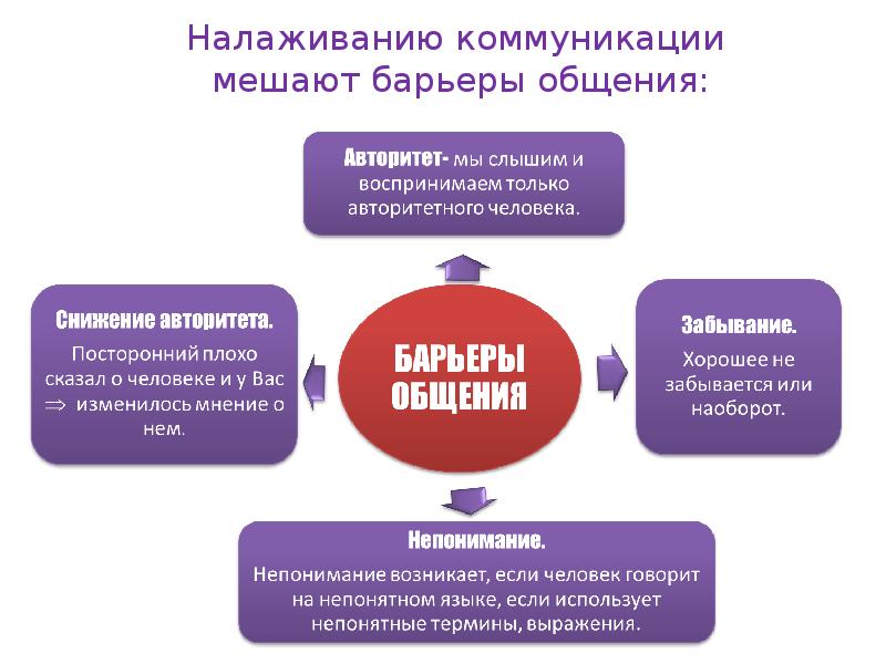 Этика и деонтология в медицине презентация