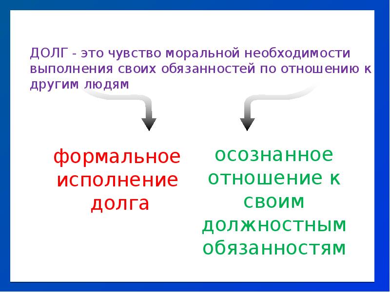 Моральная необходимость. Этика деонтология субординация. Чувство моральной необходимости выполнения своих обязанностей-. Добро моральная необходимость выполнения определенных.