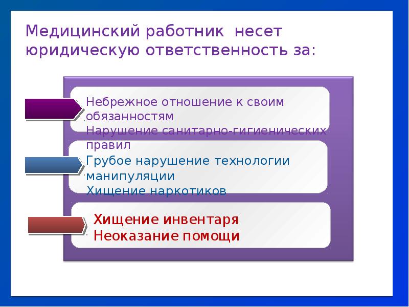 Нарушение технологии работы. Санитарно гигиенические юриста. Причины производственного риска. Нарушение технологии производства работ. Нарушенная периодичность.