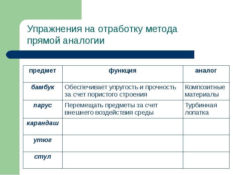 Этапы работы над проектом внедрение в практику выбор методов исследования выявление проблемы