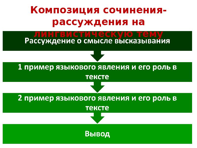 Презентация на тему сочинение рассуждение на лингвистическую тему