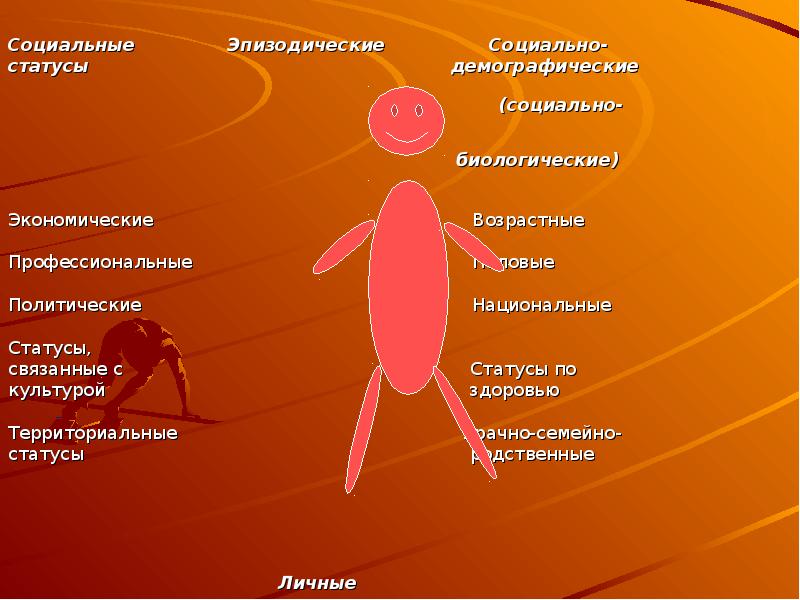 Урок 12 Социальный статус, роли личности