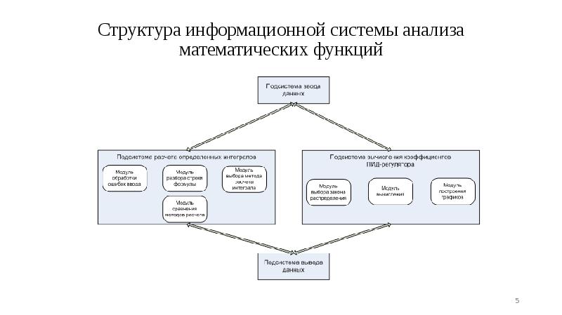 Структура информационного блока