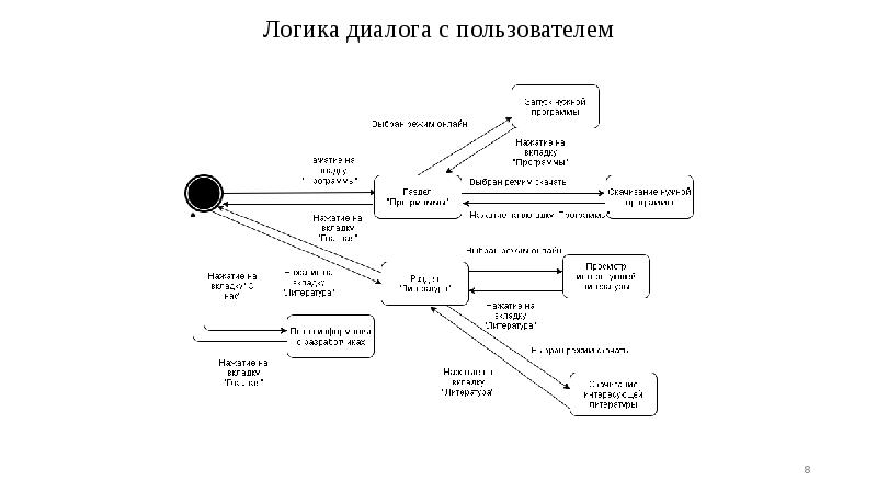 Анализ система образов