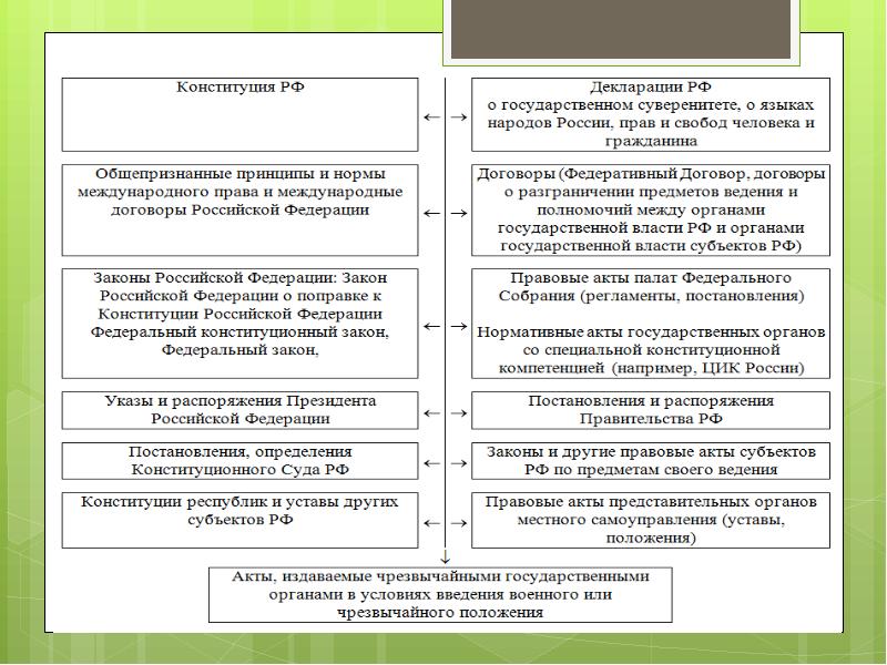 Становление государственного суверенитета республики беларусь презентация