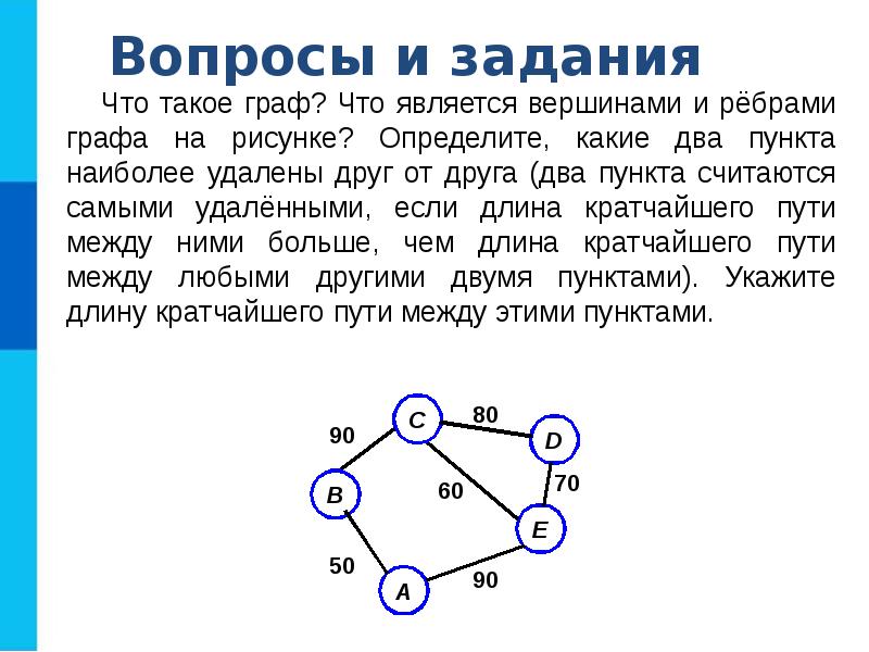 Карта кратчайшего пути