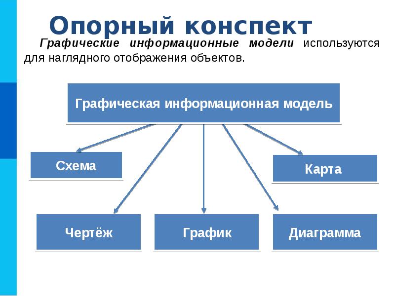 Информационные модели презентация