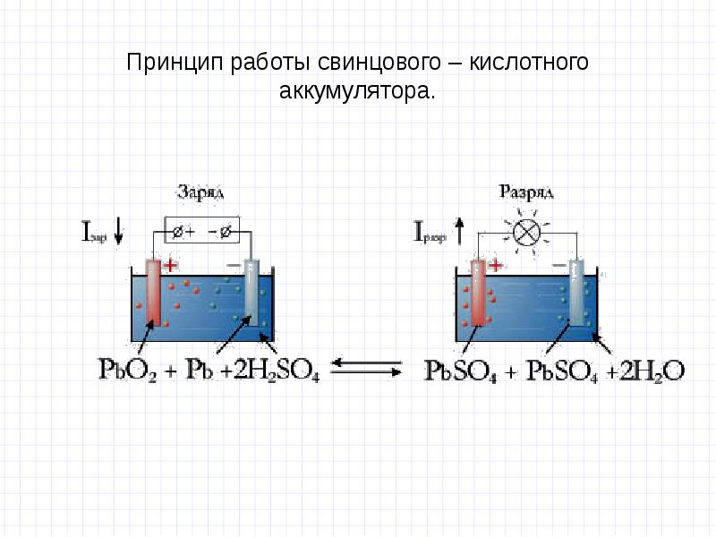 Практическая работа 6 гиперссылки списки и рисунки