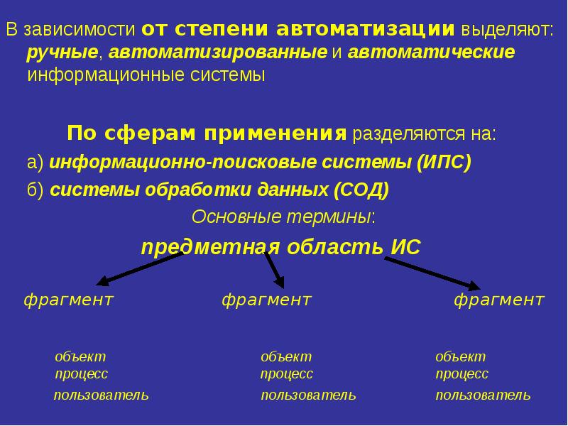 Автоматизированные информационно поисковые системы презентация