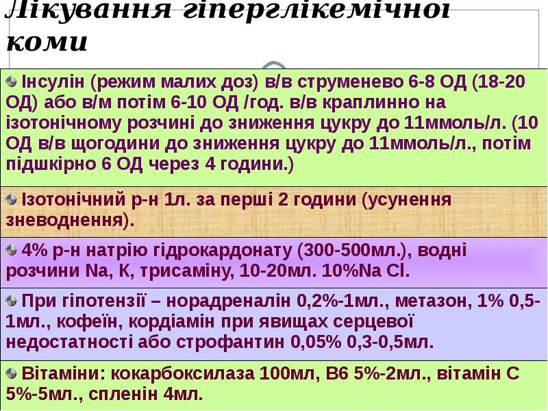 Лікування гіперглікемічної коми