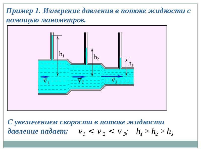 Скорость давления газа. Давление потока жидкости. Связь давления и скорости в потоке. Давление и скорость потока. Давление и скорость жидкости.