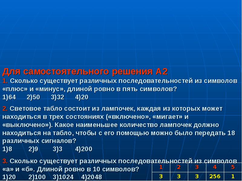 Сколько существует различных из символов плюс