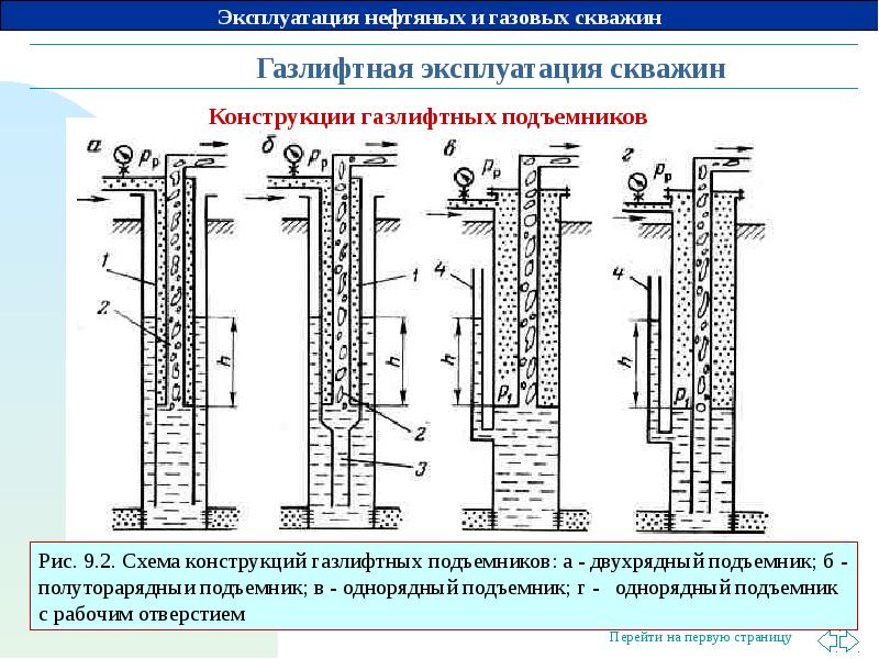 Кем утверждается проект и план перевода скважины на газлифтную эксплуатацию