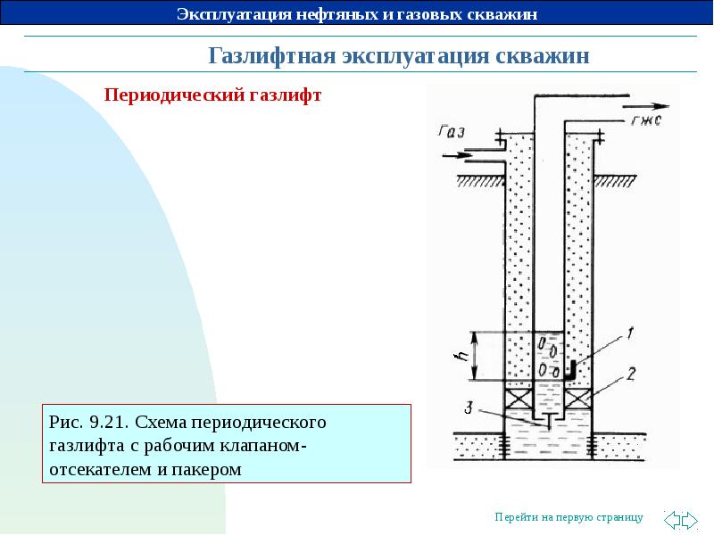 Газлифт нефть