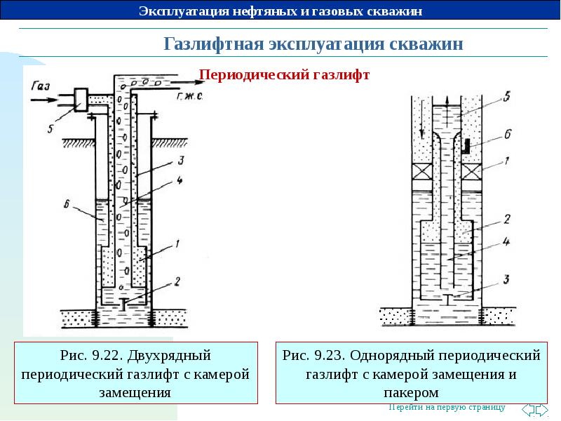 Принцип действия газлифта нефти