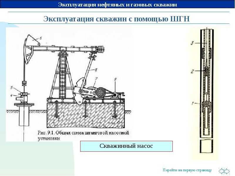 Разработка проекта зсо скважины