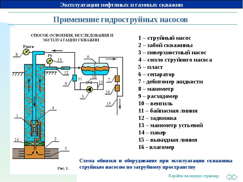 Разработка и эксплуатация нефтяных и газовых месторождений учебный план