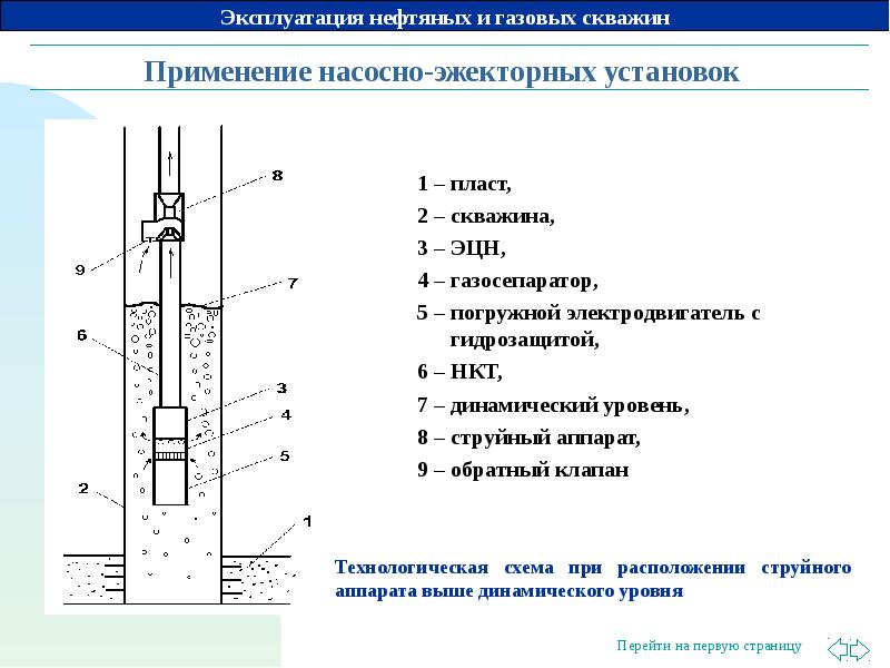 По схеме подачи газа в скважину различают следующие системы газлифта