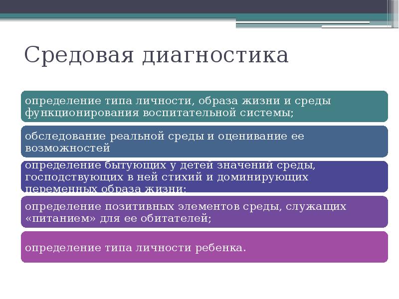 Диагностика безопасности. Диагностика образовательной среды. Средовая диагностика цель. Средовая педагогика.